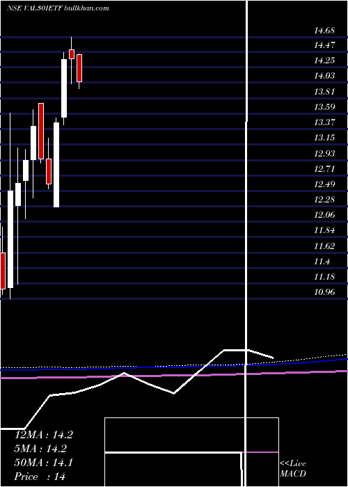  monthly chart IcicipramcVal30ietf