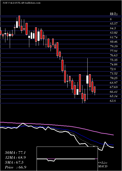  Daily chart ValiantLaboratories
