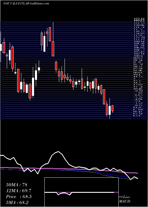  weekly chart ValiantLaboratories