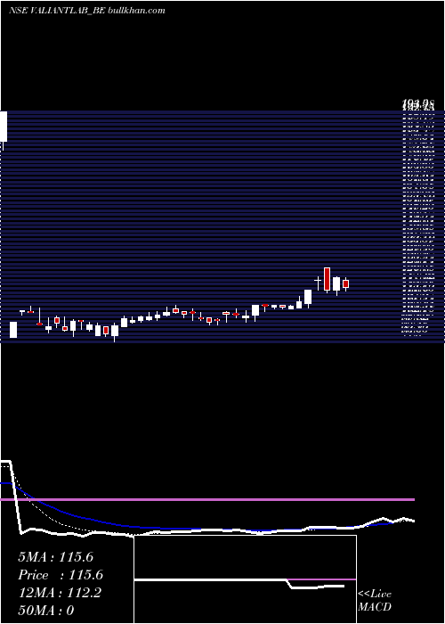  Daily chart ValiantLaboratories