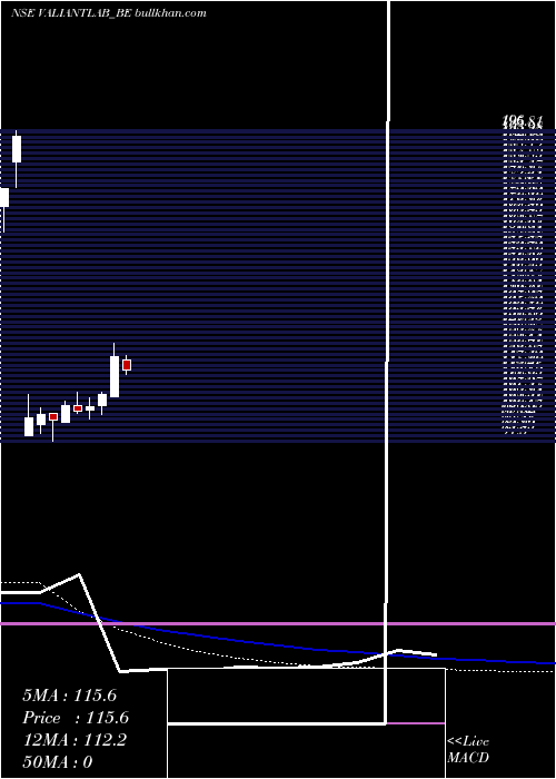  weekly chart ValiantLaboratories