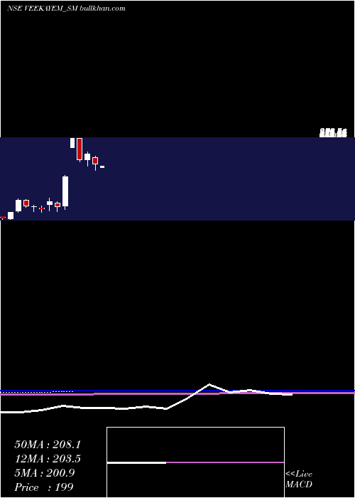  monthly chart VeekayemFash