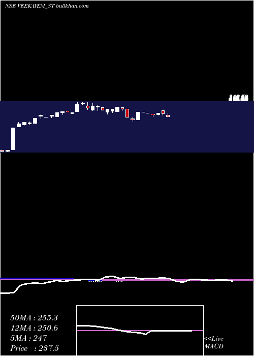 weekly chart VeekayemFash