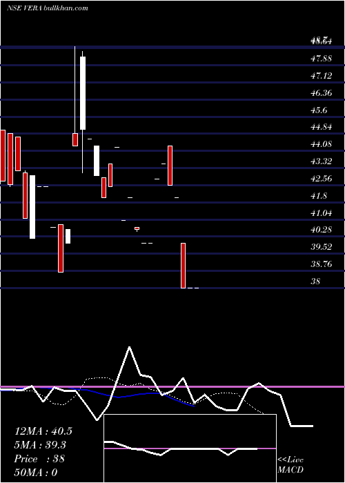  Daily chart VeraSynthetic