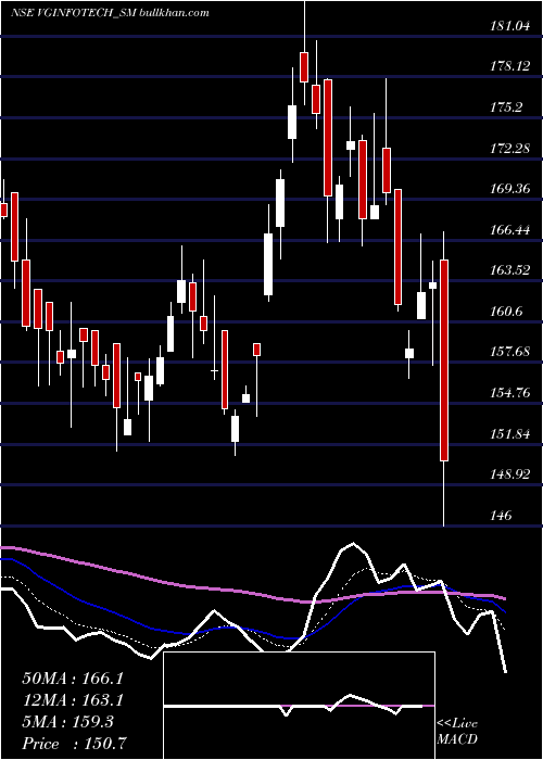  Daily chart VirtualGalaxy