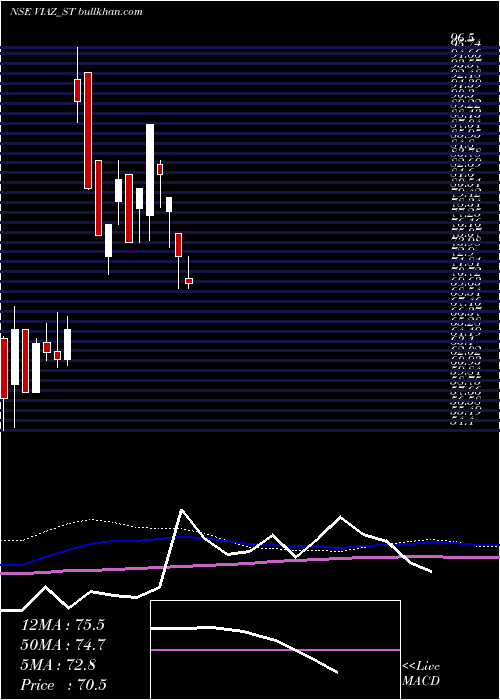  weekly chart ViazTyres