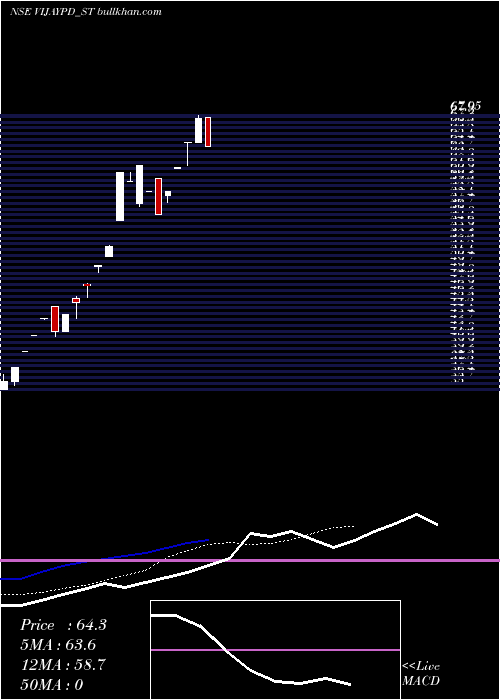  Daily chart VijaypdCeutical