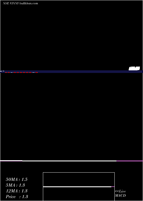  monthly chart VinnyOverseas