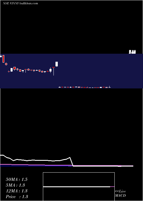  weekly chart VinnyOverseas