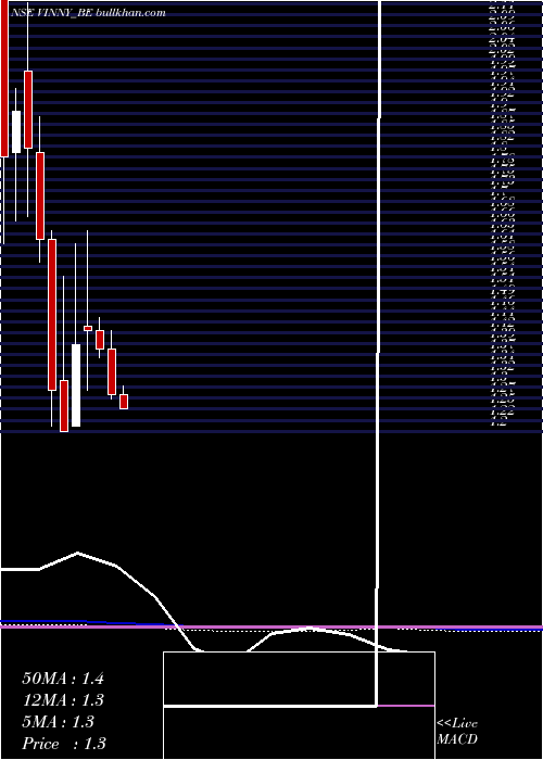  monthly chart VinnyOverseas