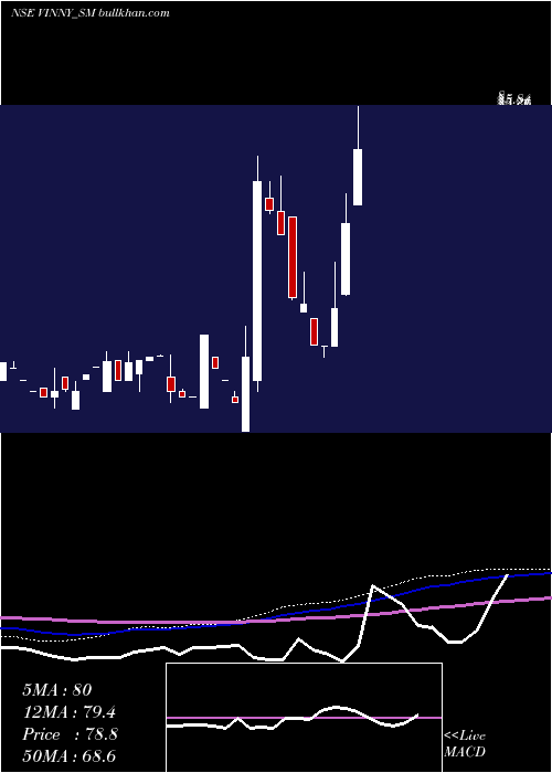  monthly chart VinnyOverseas