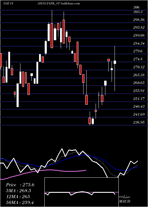  Daily chart VishnusuryaProj