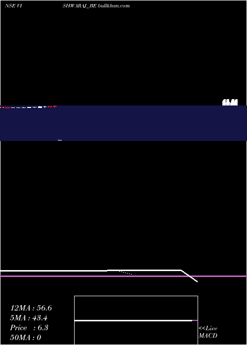  Daily chart VishwarajSugar
