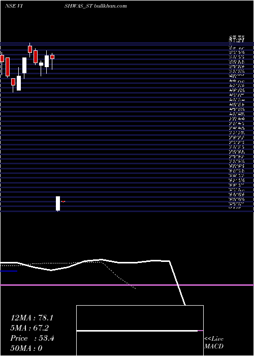  Daily chart VishwasAgri