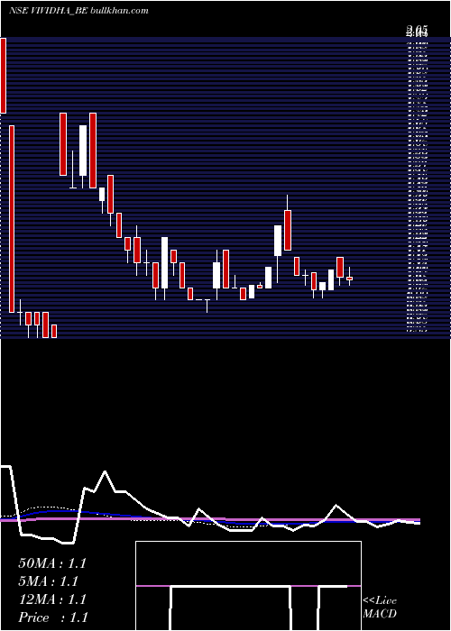  weekly chart VisagarPolytex