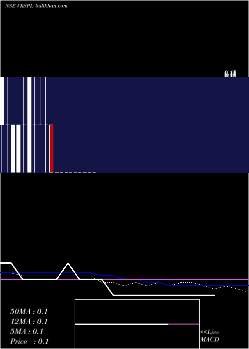  monthly chart VksProjects
