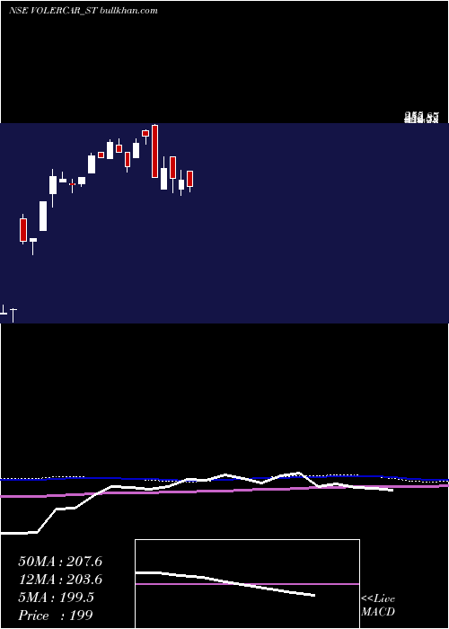  weekly chart VolerCar