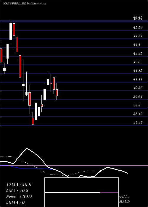  Daily chart VishnuPrakash