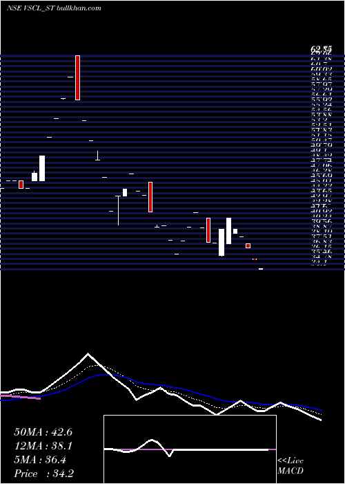  Daily chart VadivarheSpclty