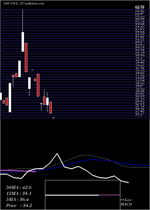  weekly chart VadivarheSpclty