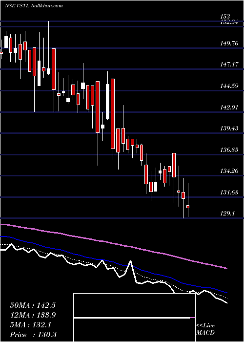  Daily chart VibhorSteel