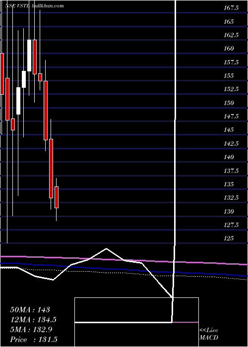  monthly chart VibhorSteel
