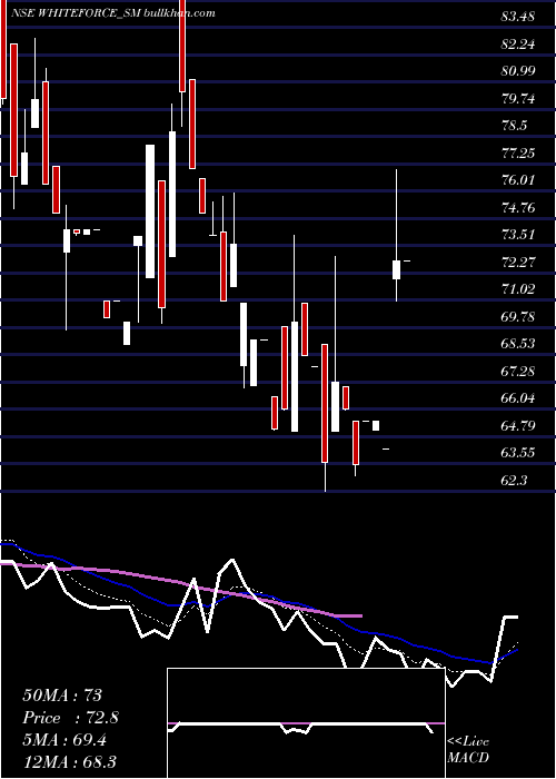  Daily chart HappySquare