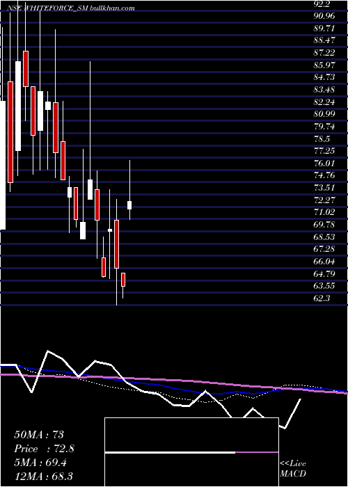  weekly chart HappySquare
