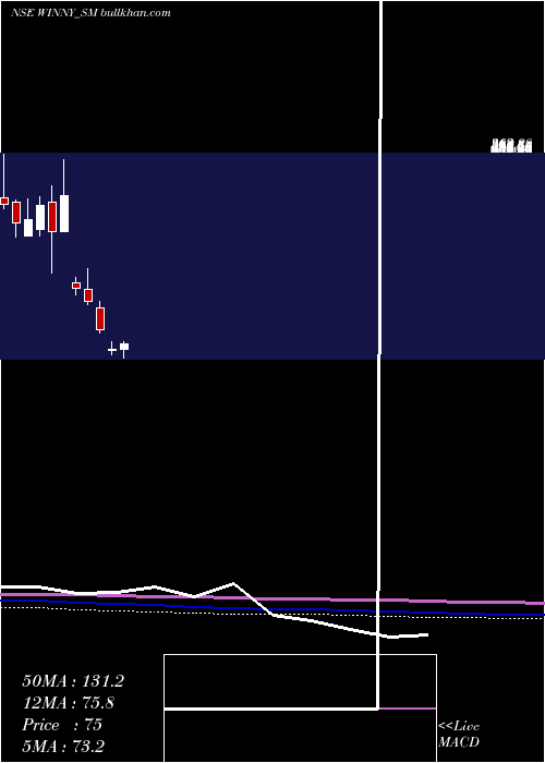 monthly chart WinnyImmigra