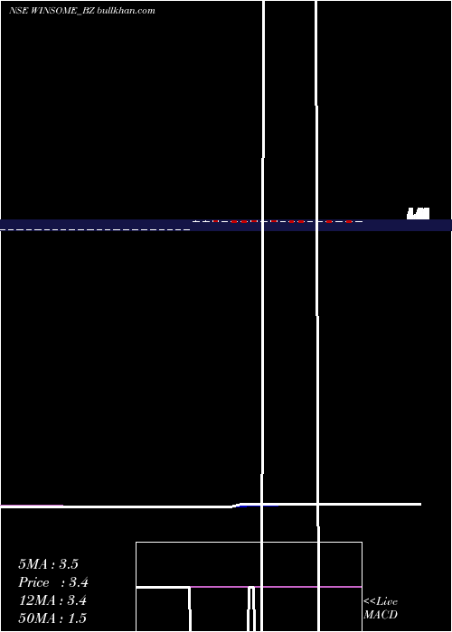  Daily chart WinsomeYarns