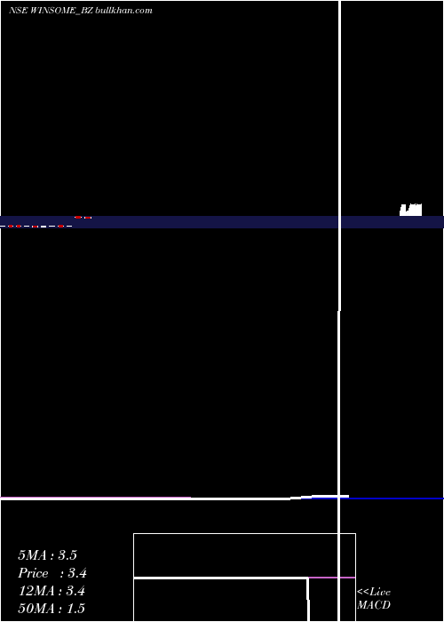  monthly chart WinsomeYarns