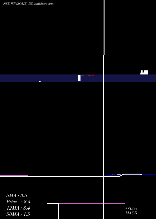  weekly chart WinsomeYarns