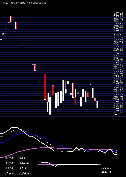  Daily chart Womancart