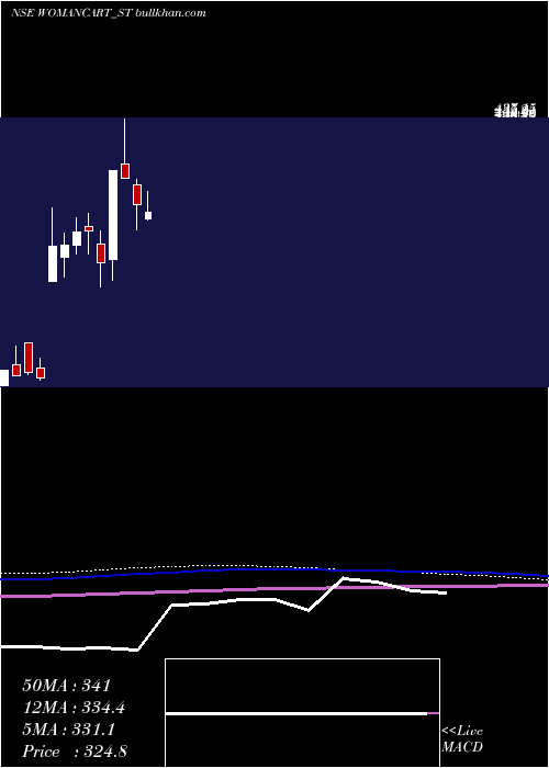  monthly chart Womancart