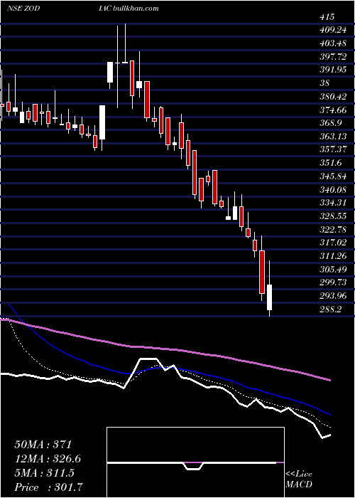  Daily chart ZodiacEnergy