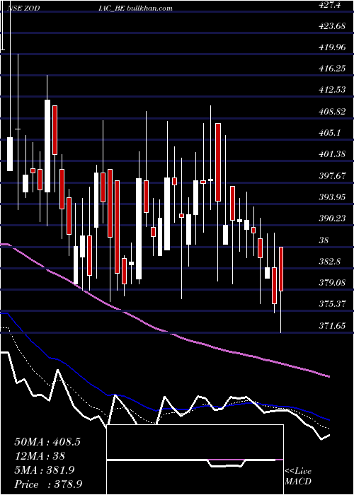  Daily chart ZodiacEnergy