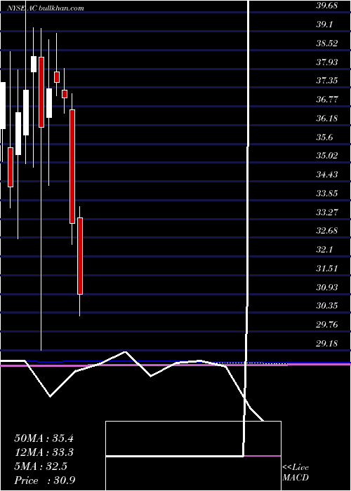  monthly chart AssociatedCapital