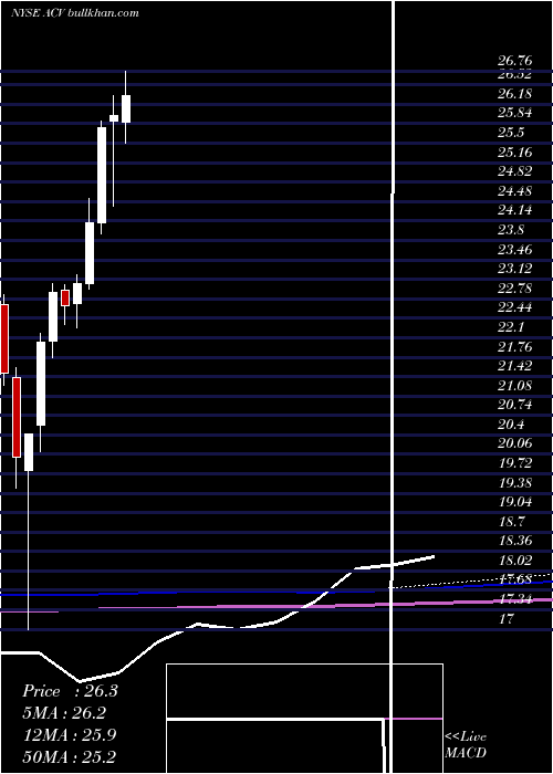  monthly chart AllianzgiDiversified