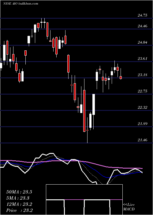  Daily chart AllianzgiArtificial