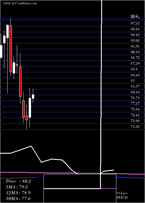  monthly chart AlconInc