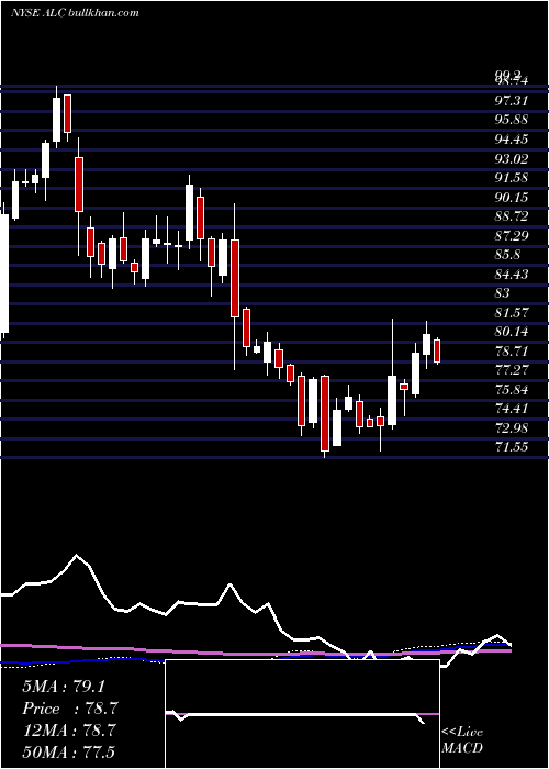 weekly chart AlconInc