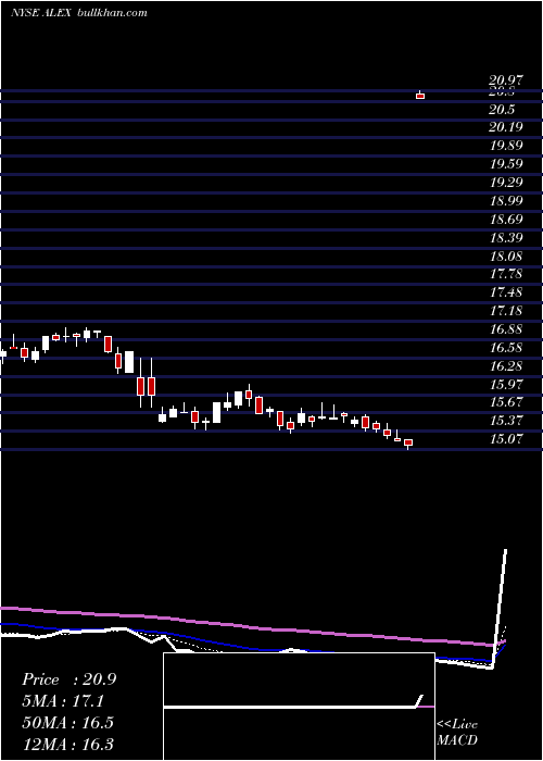  Daily chart AlexanderBaldwin