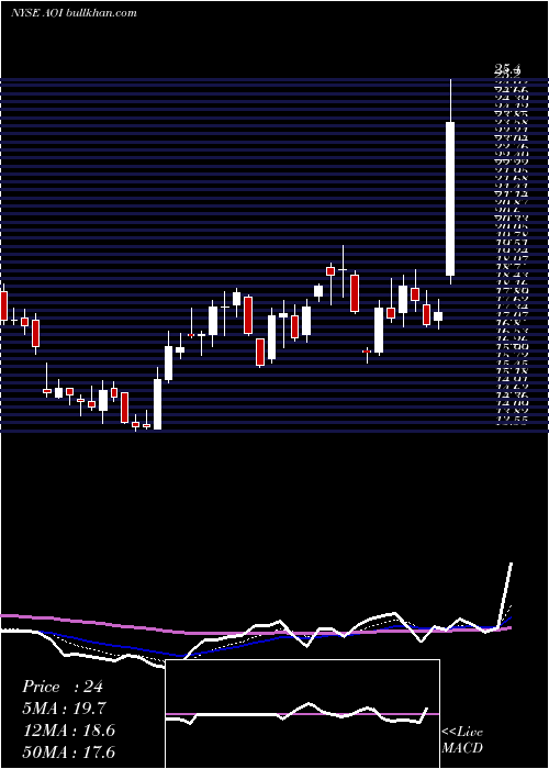  Daily chart AllianceOne