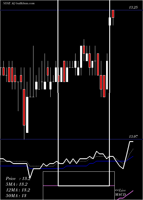  Daily chart AquantiaCorp