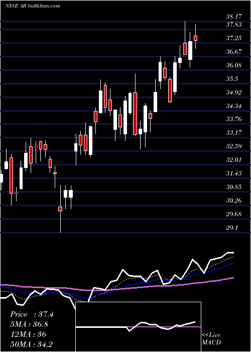  Daily chart AnteroResources