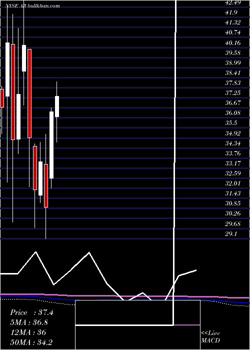  monthly chart AnteroResources