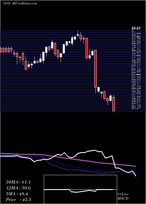  weekly chart AlexandriaReal