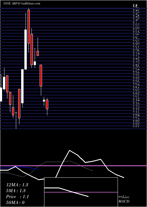  Daily chart AtlasResource