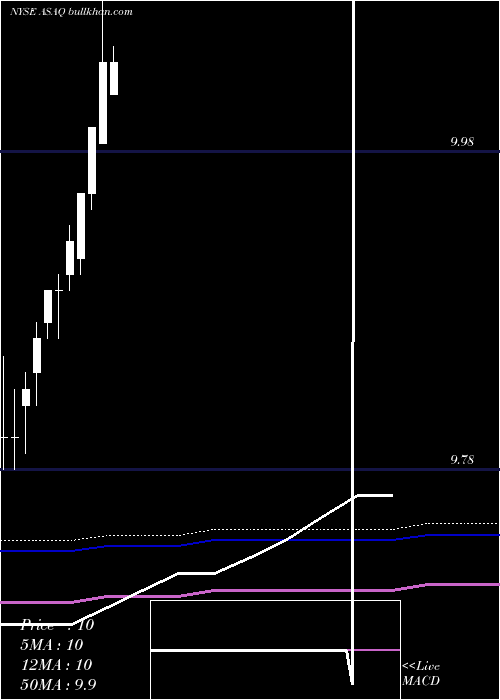  monthly chart AtlanticStreet