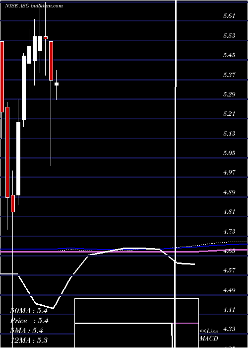 monthly chart LibertyAll